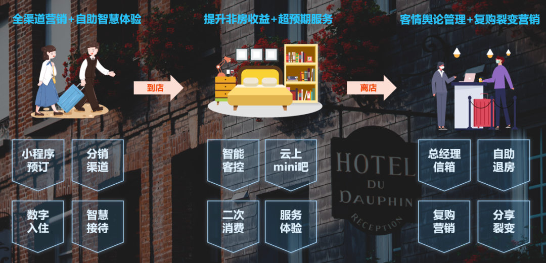 ABUI8K2FDhAEGAAglbnRlwYovOqhiQQwuAg4iQQ 酒店数字化转型加速,数据安全已成为关键的核心竞争力之一!插图2